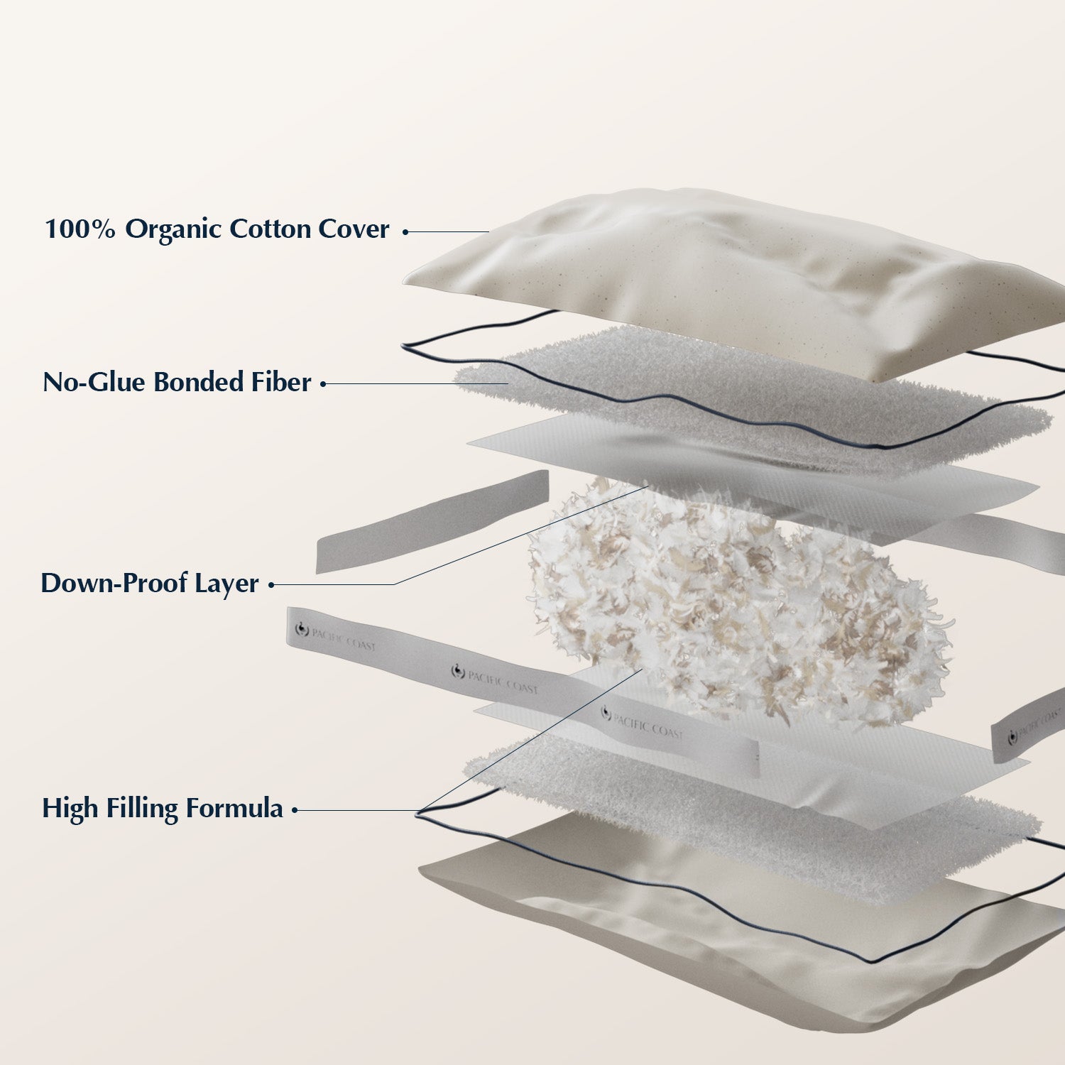 The Organic Cotton Gusseted Goose Feather Pillow
