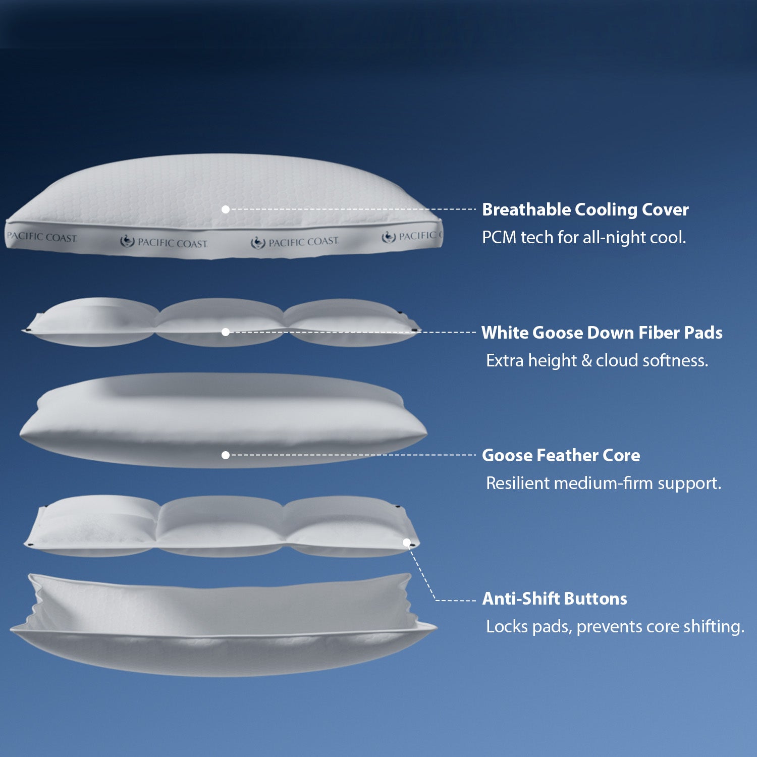 Exploded ArcticLayer product view showing the cooling cover, feather core, removable down-fiber pads and snap buttons